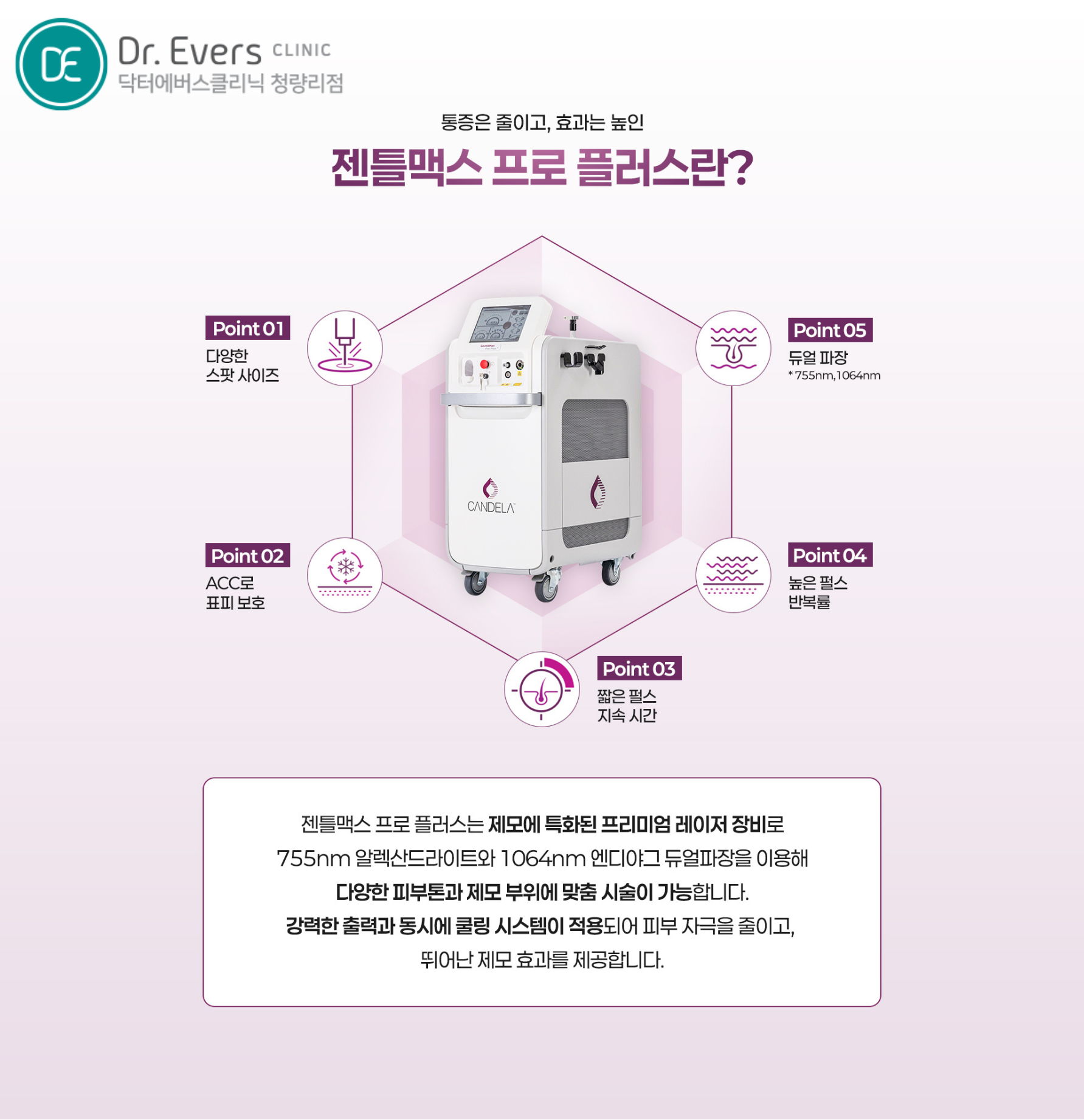 청량리 젠틀맥스 프로 플러스 원리 남자 브라질리언 레이저제모 닥터에버스의원 청량리점